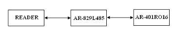 HDSD-Soyal-AR401RO16-im4