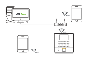 Mô hình hệ thống sử dụng ZKTeco WL20