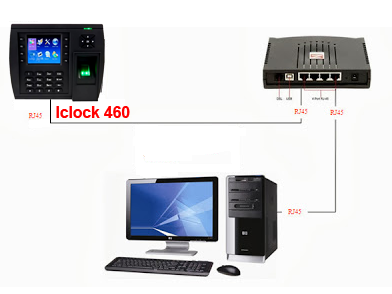 Mô hình hệ thống sử dụng  Kobio Iclock 460