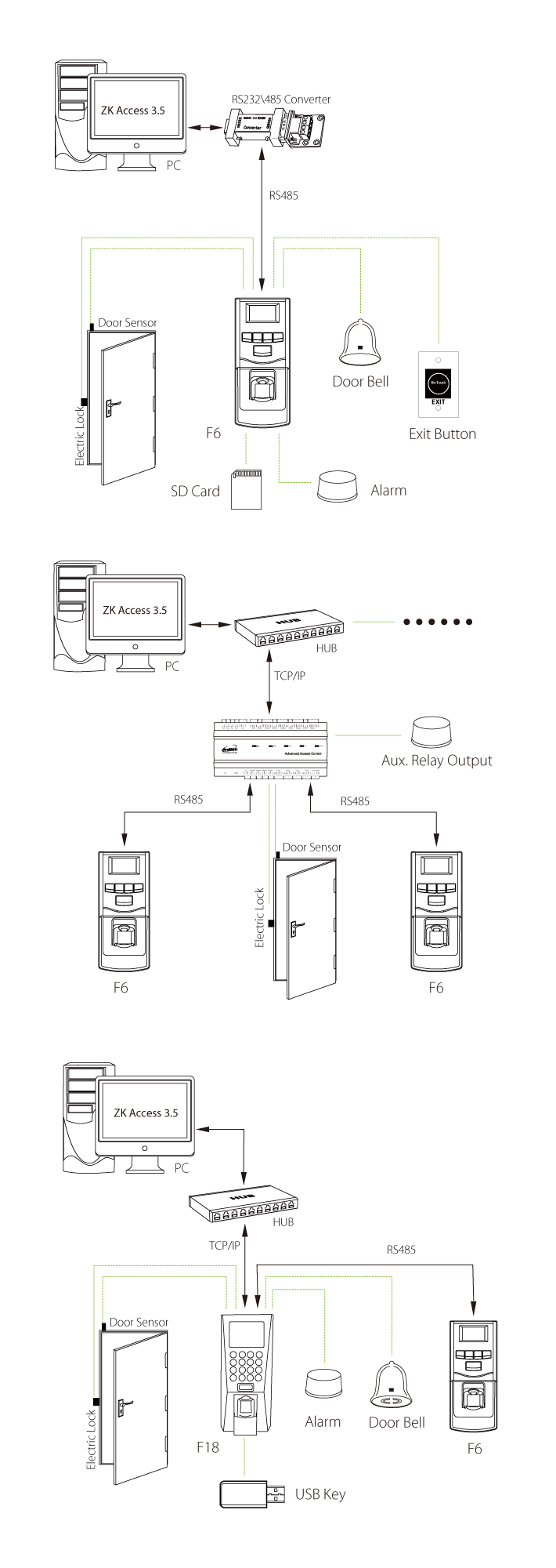 Mô hình hệ thống sử dụng  ZKTeco F6
