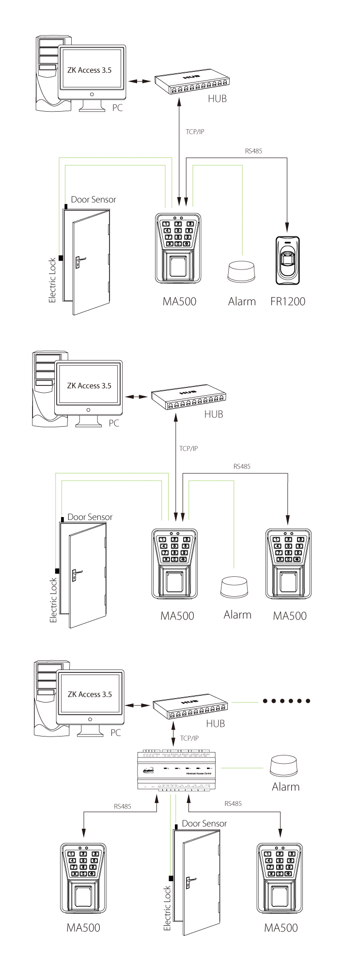 Mô hình hệ thống sử dụng  ZKTeco MA500