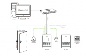 Mô hình hệ thống kiểm soát cửa ra vào sử dụng ZKTeco SC405