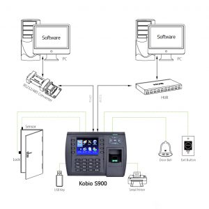  Mô hình hệ thống sử dụng Kobio S900
