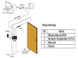 mô hình hệ thống kiểm soát cửa ra vào dùng Kobio SF500